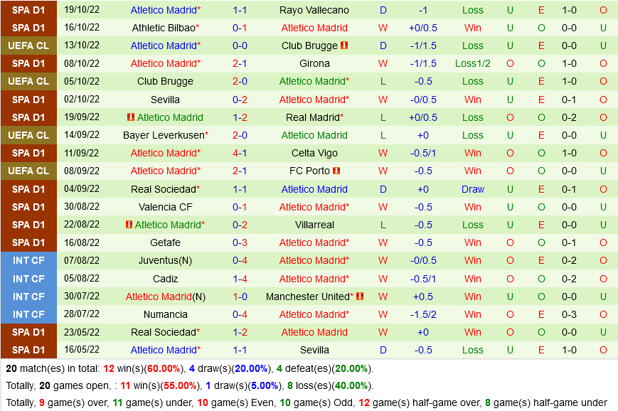 Betis VS Atletico Madrid Betis VS Atletico Madrid