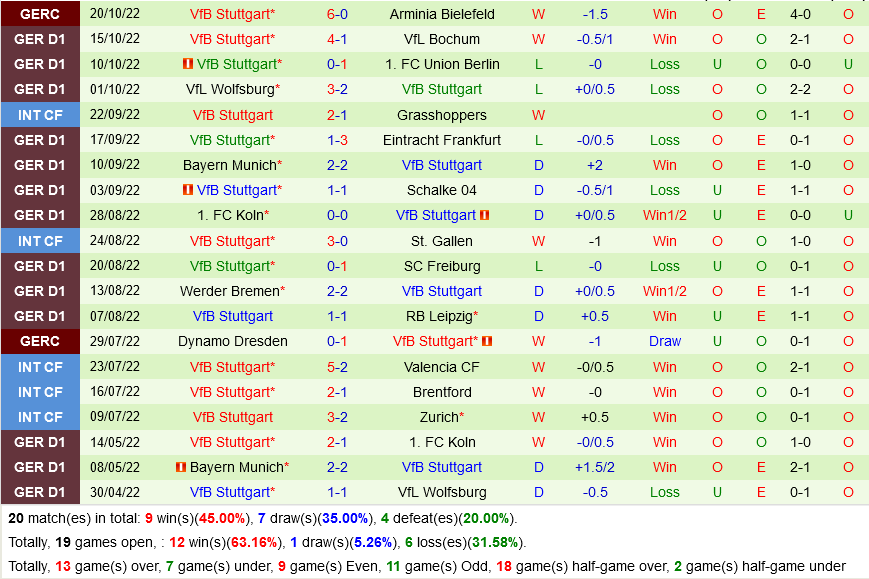 Dortmund VS Stuttgart Dortmund VS Stuttgart
