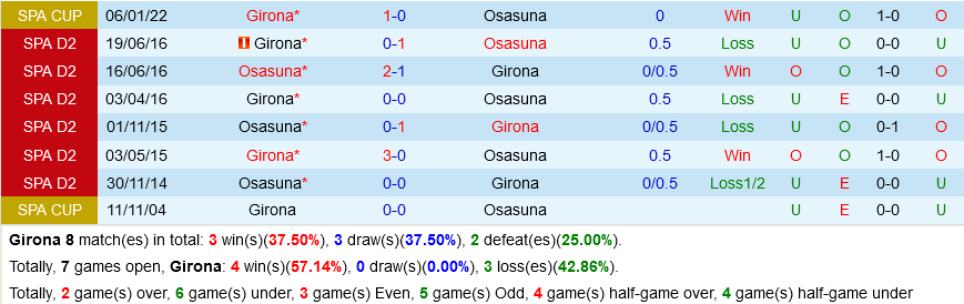 Girona VS Osasuna