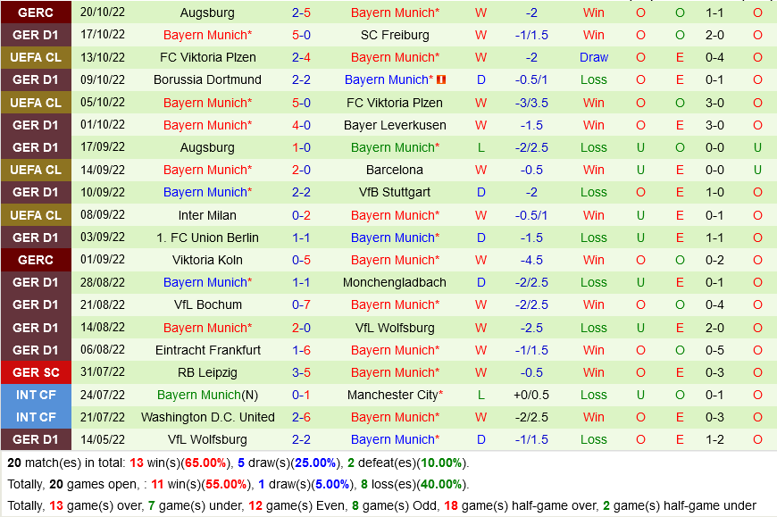 Hoffenheim VS Bayern Munich