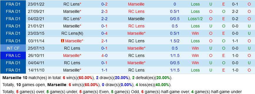 Marseille VS Lens