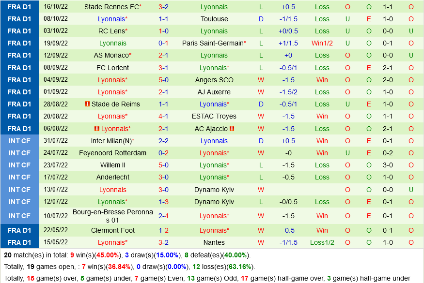 Montpellier VS Lyon Montpellier VS Lyon