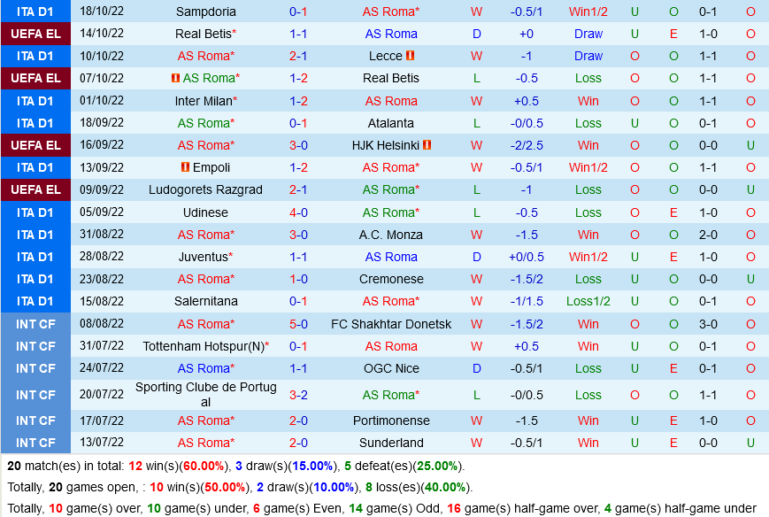 Roma vs Napoli Roma vs Napoli