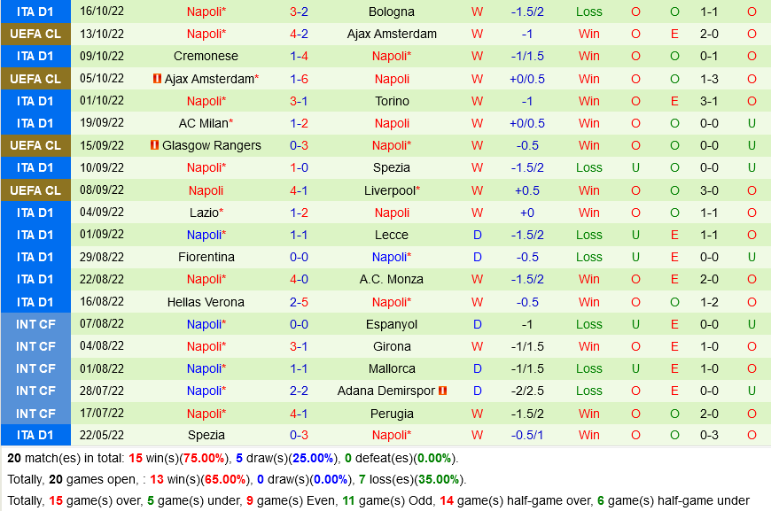 Roma vs Napoli Roma vs Napoli