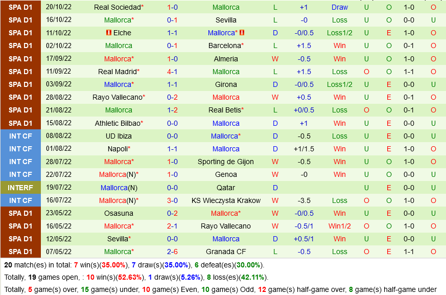 Valencia VS Mallorca