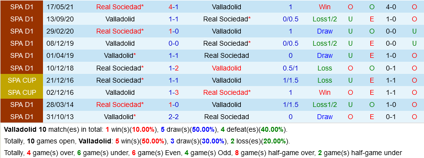 Valladolid VS Sociedad