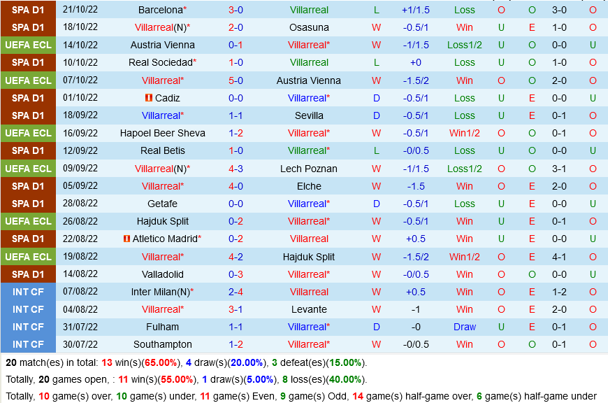 Villarreal VS Almeria Villarreal VS Almeria