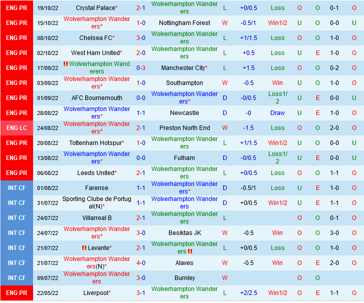 Wolverhampton VS Leicester