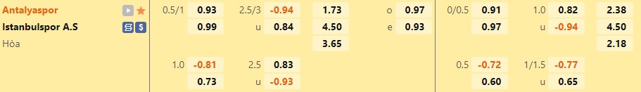 Nhận định Antalyaspor vs Istanbulspor 0h00 ngày 2210 (VĐQG Thổ Nhĩ Kỳ 202223) 1