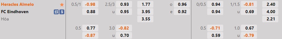 Nhận định Heracles vs FC Eindhoven 1h00 ngày 2210 (Hạng 2 Hà Lan 202223) 1