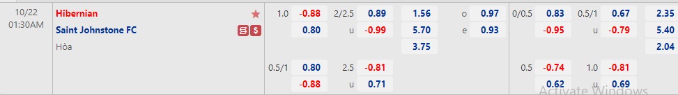 Nhận định Hibernian vs StJohnstone 01h30 ngày 2210 (VĐQG Scotland 2022) 1 Nhận định Hibernian vs StJohnstone 01h30 ngày 2210 (VĐQG Scotland 2022) 1