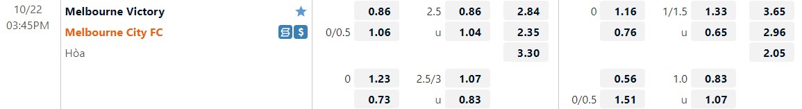 Nhận định Melbourne Victory vs Melbourne City 15h45 ngày 2210 (VĐQG Australia 202223) 1 Nhận định Melbourne Victory vs Melbourne City 15h45 ngày 2210 (VĐQG Australia 202223) 1