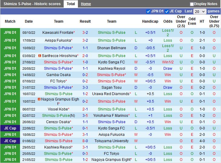 Nhận định Shimizu S-Pulse vs Jubilo Iwata 14h00 ngày 2210 (VĐQG Nhật Bản 2022) 3