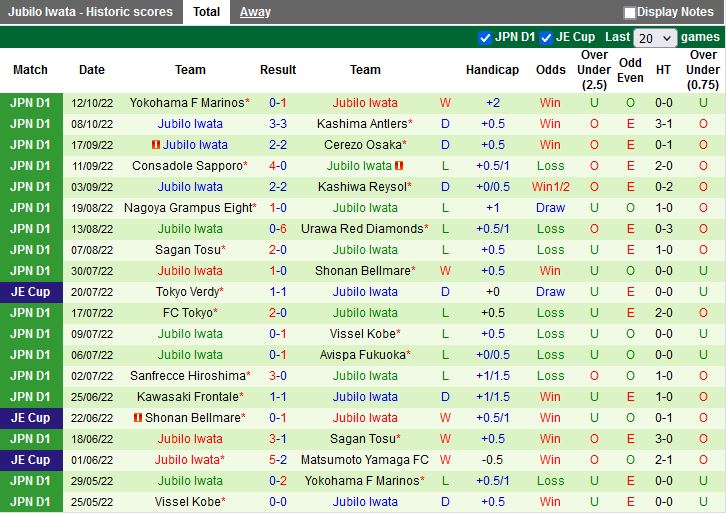 Nhận định Shimizu S-Pulse vs Jubilo Iwata 14h00 ngày 2210 (VĐQG Nhật Bản 2022) 4