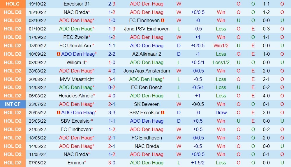 Nhận định ADO Den Haag vs De Graafschap 1h00 ngày 2210 (Hạng 2 Hà Lan 202223) 3 Nhận định ADO Den Haag vs De Graafschap 1h00 ngày 2210 (Hạng 2 Hà Lan 202223) 3