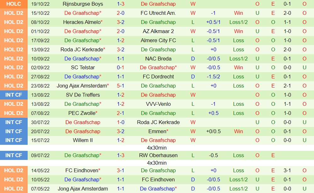 Nhận định ADO Den Haag vs De Graafschap 1h00 ngày 2210 (Hạng 2 Hà Lan 202223) 4 Nhận định ADO Den Haag vs De Graafschap 1h00 ngày 2210 (Hạng 2 Hà Lan 202223) 4