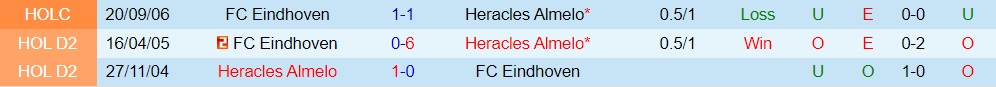 Nhận định Heracles vs FC Eindhoven 1h00 ngày 2210 (Hạng 2 Hà Lan 202223) 2