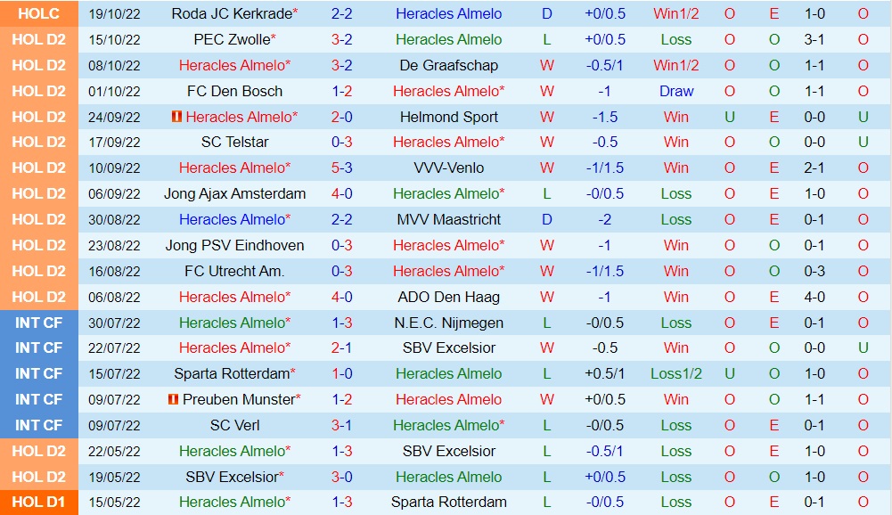 Nhận định Heracles vs FC Eindhoven 1h00 ngày 2210 (Hạng 2 Hà Lan 202223) 3