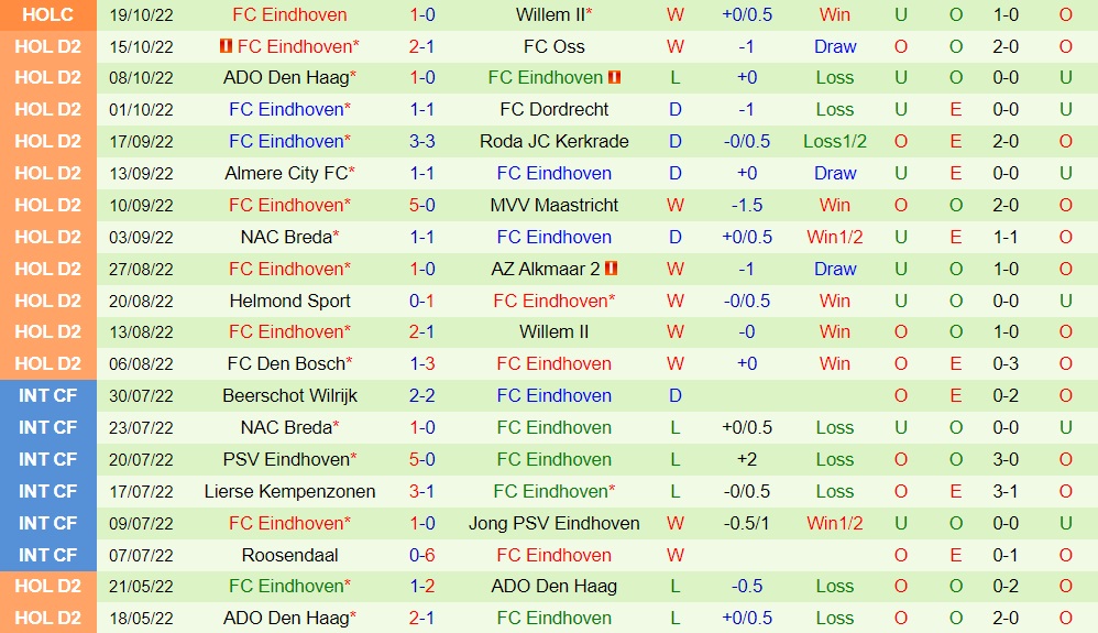 Nhận định Heracles vs FC Eindhoven 1h00 ngày 2210 (Hạng 2 Hà Lan 202223) 4