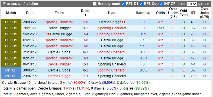 Nhận định Cercle Brugge vs Charleroi 01h45 ngày 2210 (VĐQG Bỉ 2022) 2