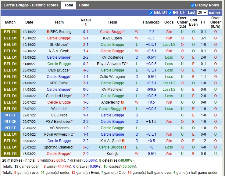 Nhận định Cercle Brugge vs Charleroi 01h45 ngày 2210 (VĐQG Bỉ 2022) 3
