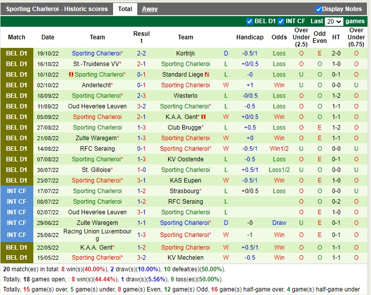 Nhận định Cercle Brugge vs Charleroi 01h45 ngày 2210 (VĐQG Bỉ 2022) 4