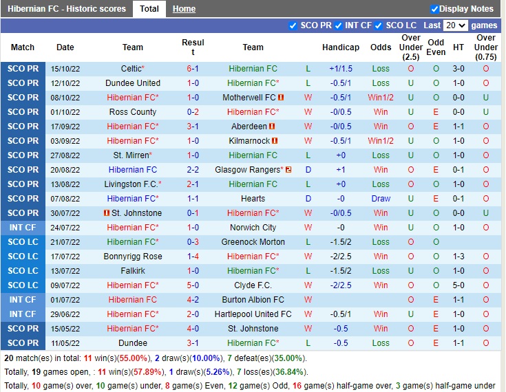 Nhận định Hibernian vs StJohnstone 01h30 ngày 2210 (VĐQG Scotland 2022) 3 Nhận định Hibernian vs StJohnstone 01h30 ngày 2210 (VĐQG Scotland 2022) 3