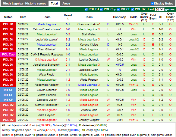 Nhận định Widzew Lodz vs Miedz Legnica (1h30 ngày 2210, VĐ Ba Lan) 4