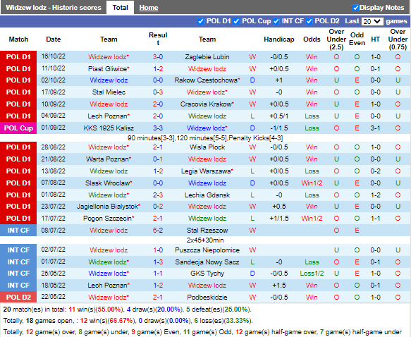 Nhận định Widzew Lodz vs Miedz Legnica (1h30 ngày 2210, VĐ Ba Lan) 3