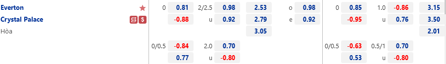 Ty le Everton vs Crystal Palace