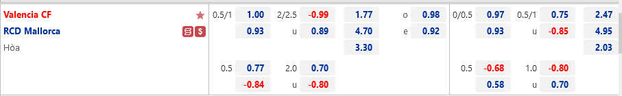 Ty le Valencia vs Mallorca