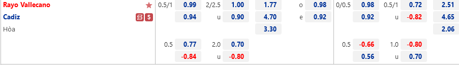 Ty le Vallecano vs Cadiz
