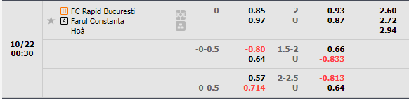 Nhận định Rapid Bucuresti vs Farul Constanta (0h30 ngày 2210, VĐ Romania) 1