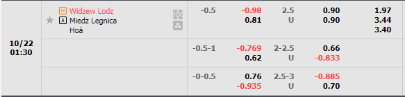 Nhận định Widzew Lodz vs Miedz Legnica (1h30 ngày 2210, VĐ Ba Lan) 1