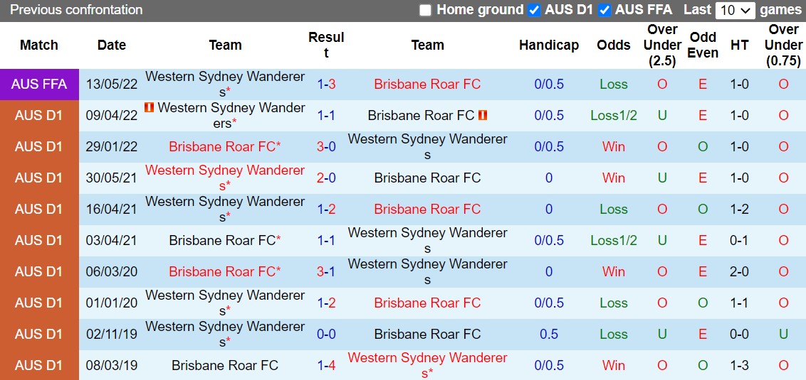 Nhận định Western Sydney vs Brisbane Roar 13h00 ngày 2210 (VĐQG Australia 202223) 2 Nhận định Western Sydney vs Brisbane Roar 13h00 ngày 2210 (VĐQG Australia 202223) 2