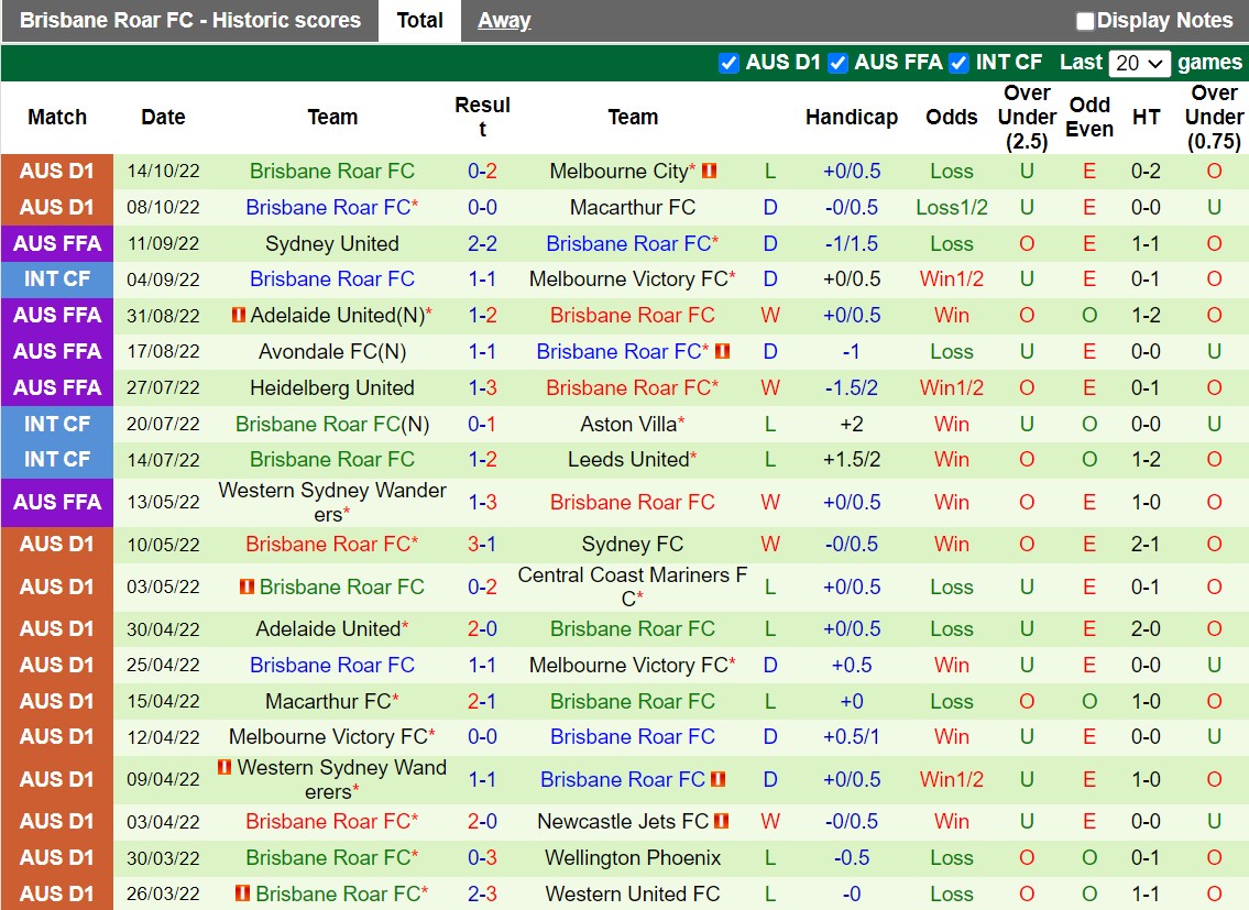 Nhận định Western Sydney vs Brisbane Roar 13h00 ngày 2210 (VĐQG Australia 202223) 4 Nhận định Western Sydney vs Brisbane Roar 13h00 ngày 2210 (VĐQG Australia 202223) 4