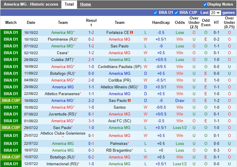 Nhận định America Mineiro vs Flamengo 5h00 ngày 2310(VĐQG Brazil 2022) 3