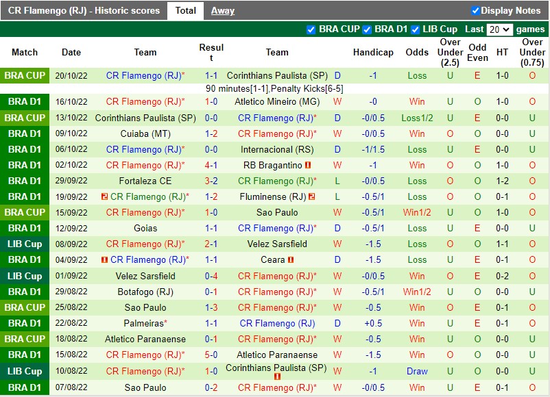 Nhận định America Mineiro vs Flamengo 5h00 ngày 2310(VĐQG Brazil 2022) 4