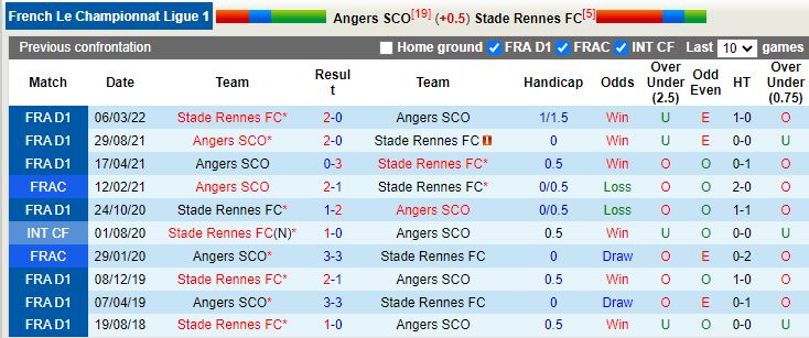 Nhận định Clermont vs Brest 20h00 ngày 2310 (VĐ Pháp 202223) 2