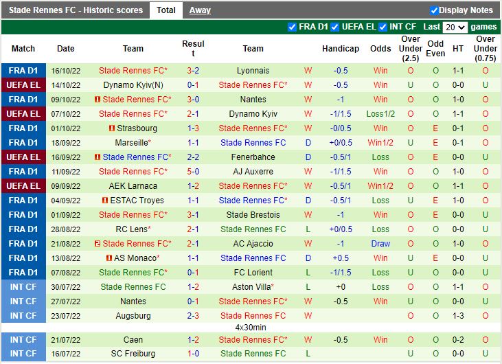 Nhận định Clermont vs Brest 20h00 ngày 2310 (VĐ Pháp 202223) 4