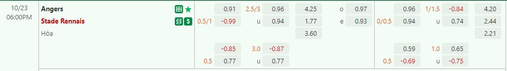 Nhận định Clermont vs Brest 20h00 ngày 2310 (VĐ Pháp 202223) 1