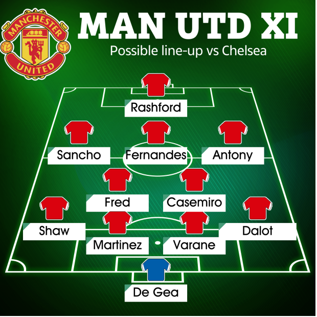 Đây! Đội hình ra sân của MU trước Chelsea 1 Đây! Đội hình ra sân của MU trước Chelsea 1