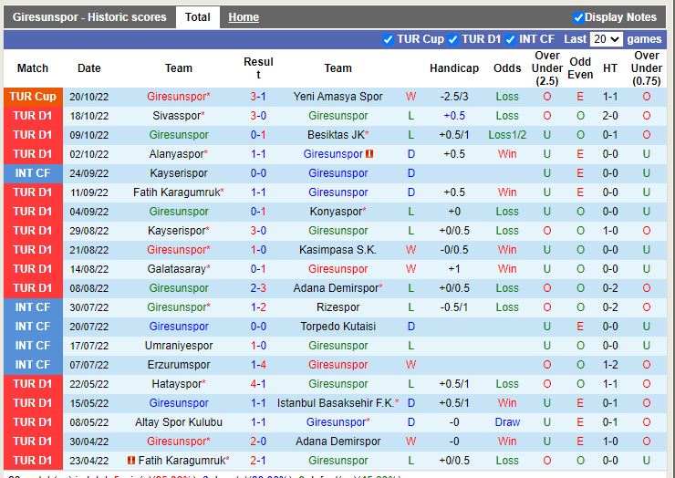 Nhận định Giresunspor vs Ankaragucu 0h00 ngày 2510 (VĐQG Thổ Nhĩ Kỳ 202223) 3