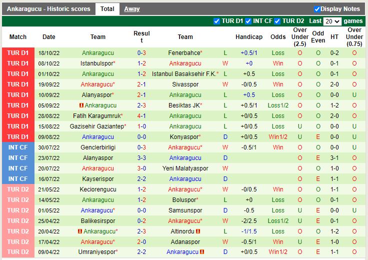Nhận định Giresunspor vs Ankaragucu 0h00 ngày 2510 (VĐQG Thổ Nhĩ Kỳ 202223) 4
