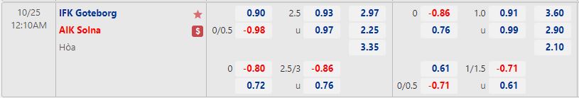 Nhận định Gothenburg vs AIK 0h10 ngày 2510 (VĐQG VĐQG Thụy Điển 2022) 2