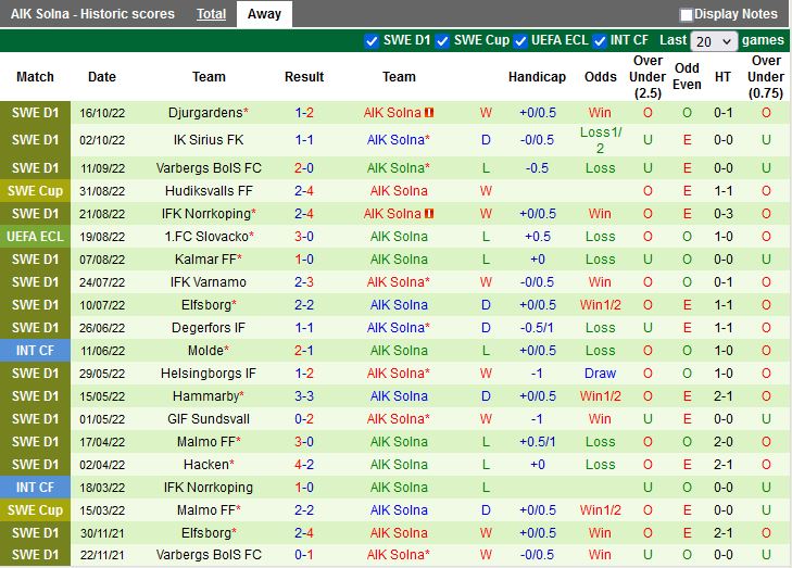 Nhận định Gothenburg vs AIK 0h10 ngày 2510 (VĐQG VĐQG Thụy Điển 2022) 5