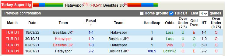Nhận định Hatayspor vs Besiktas 0h00 ngày 2510 (VĐQG Thổ Nhĩ Kỳ 202223) 2