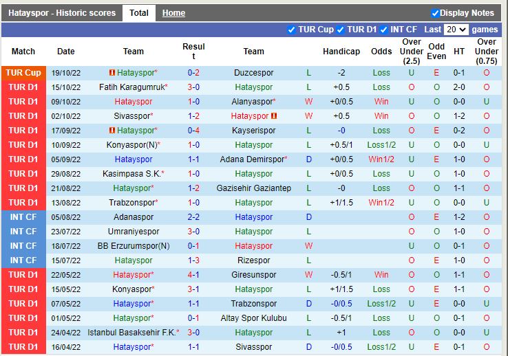 Nhận định Hatayspor vs Besiktas 0h00 ngày 2510 (VĐQG Thổ Nhĩ Kỳ 202223) 3