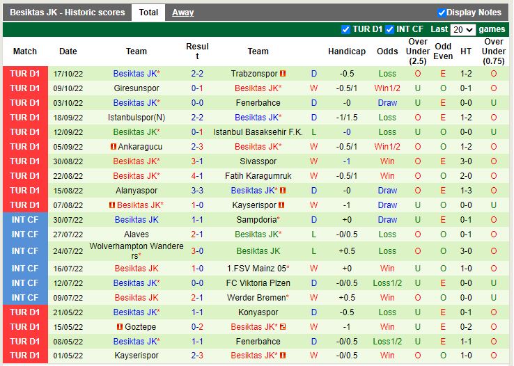 Nhận định Hatayspor vs Besiktas 0h00 ngày 2510 (VĐQG Thổ Nhĩ Kỳ 202223) 4