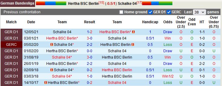 Nhận định Hertha Berlin vs Schalke 22h30 ngày 2310 (VĐQG Đức 202223) 2